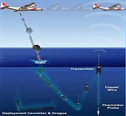Sch�chte an der Flugzeugunterseite zum Abwurf von AXBT