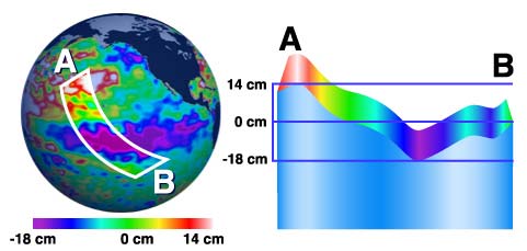 Anomalien der Meeresspiegelh�hen nach Jason-1-Daten
