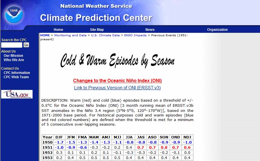 Oceanic Nino Index