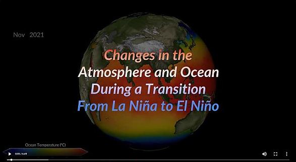 Changes in the Atmosphere and Ocean During a Transition From La Niña to El Niño