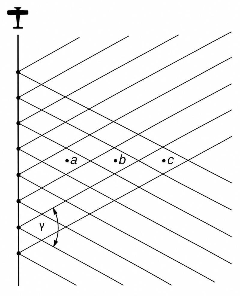 sarprinzip